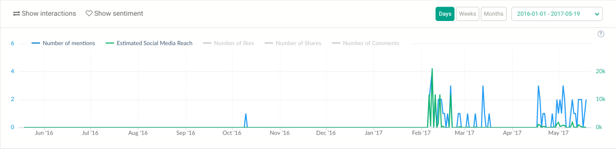 #Морекитов - Base annua