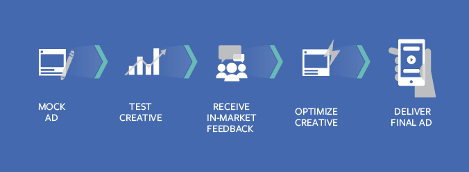 Creative Hub di Facebook si aggiorna