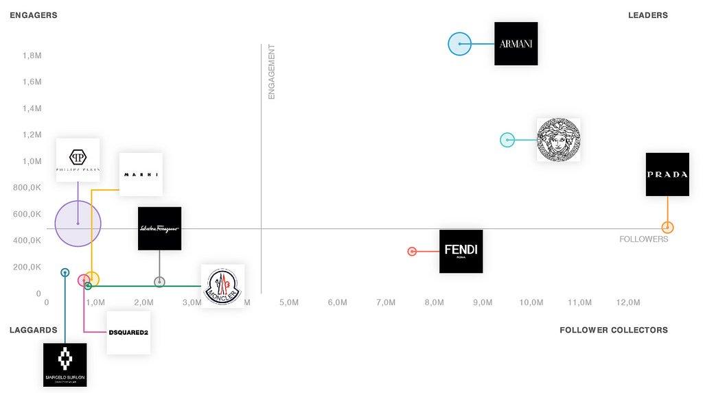 Milano Moda Uomo Instagram