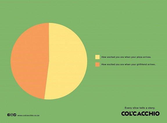 90284_CC PIE CHARTS girlfriend