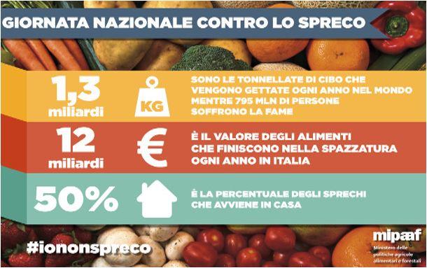 GIORNATA NAZIONALE CONTRO LO SPRECO