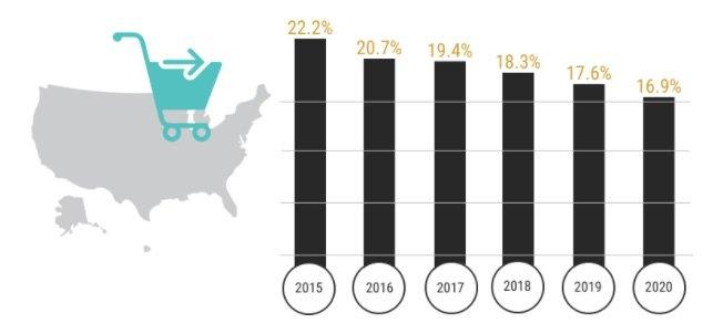 Global_Ecommerce_Statistics__Infographic_ 2