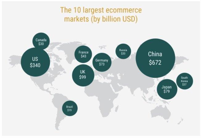 Global_Ecommerce_Statistics__Infographic_