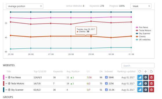 SEO per principianti 3