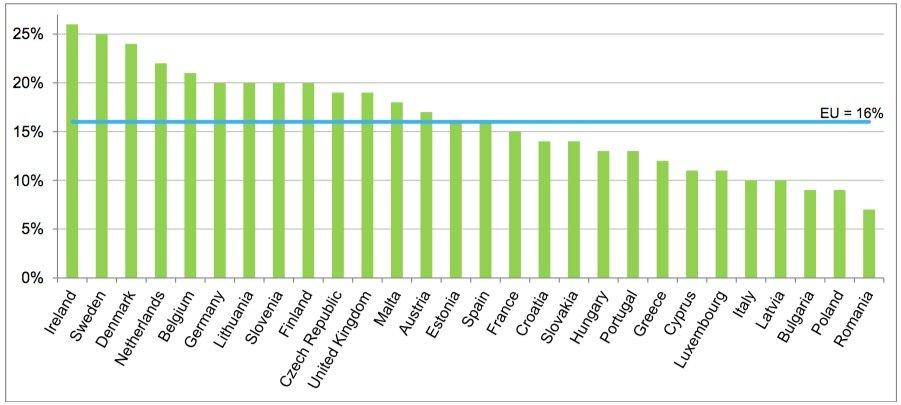 ecommerce-dati-2016-eu