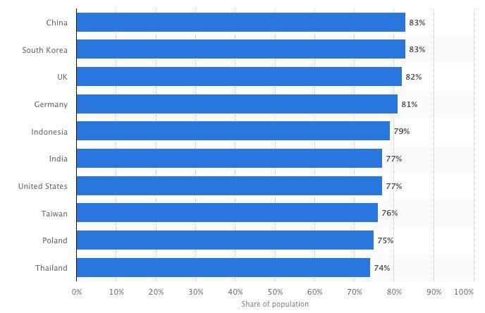 •_Leading_online_retail_markets_2017___Statistic