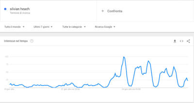 google trend