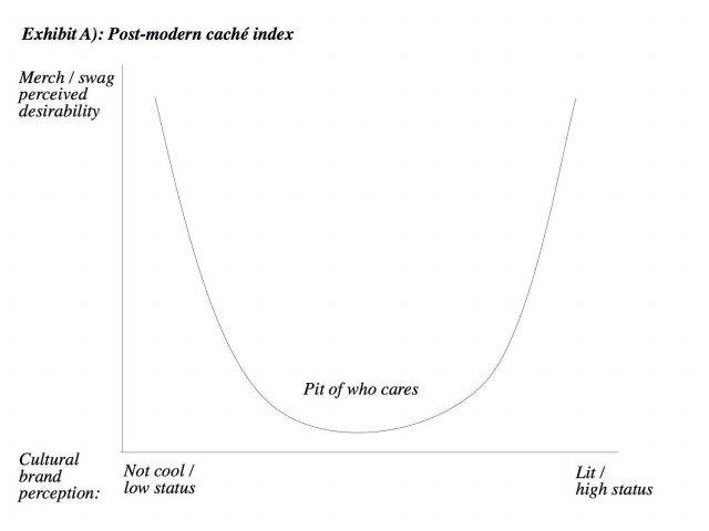 Da Google a Coca-Cola: come e perché i grandi brand di tanti settori si trasformano in fashion brand_B