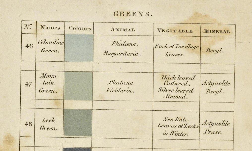 Nomenclatura dei colori Verdi (1)