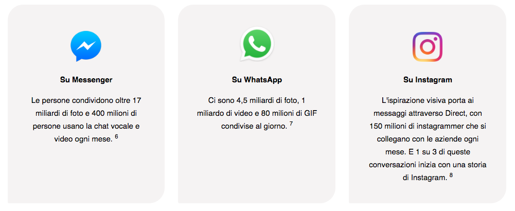 messenger e whatsapp