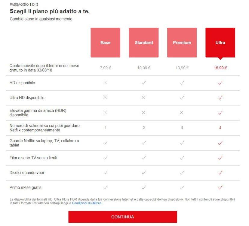 Netflix lancia Ultra, un piano di abbonamento più costoso (ma in HDR)