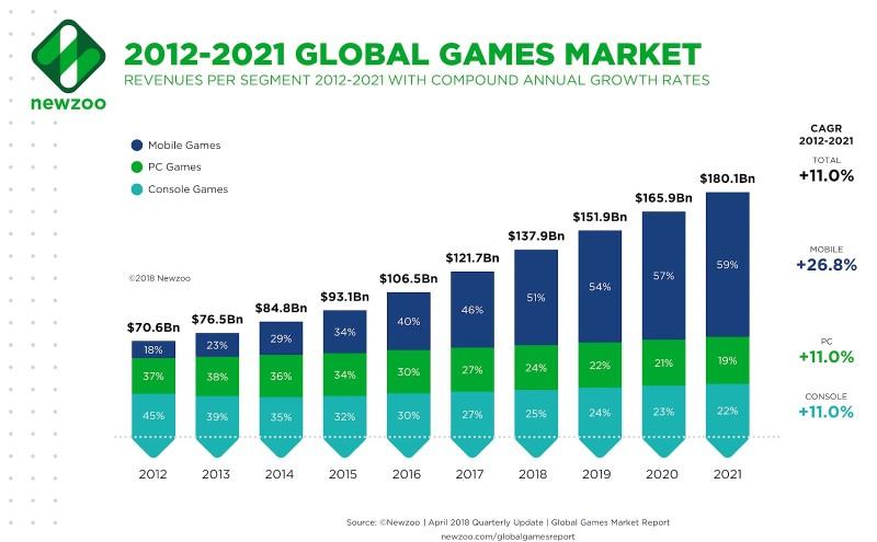 mobile-gaming-global-market