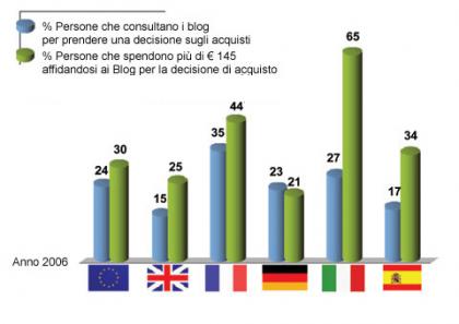 Non_c'è_tempo_per_il_blogging_3