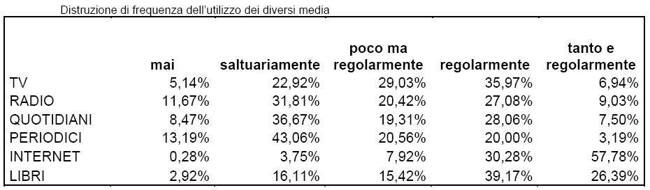 Ridondanza Informativa ecco come l’affrontano le mamme 2