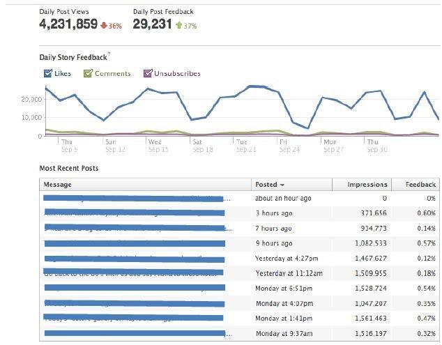 Schermata di analisi delle news feed