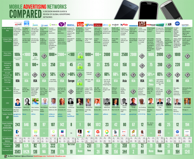 Grafico Pubblicità Mondiale Mobile - Ninja