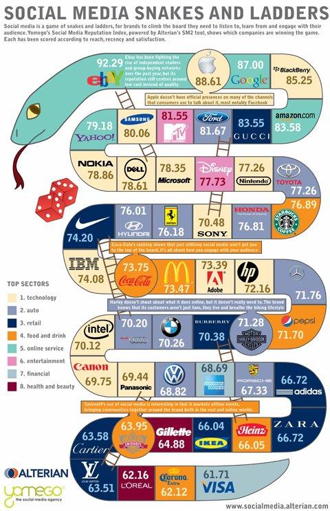 Infografica sulla social media brand reputation