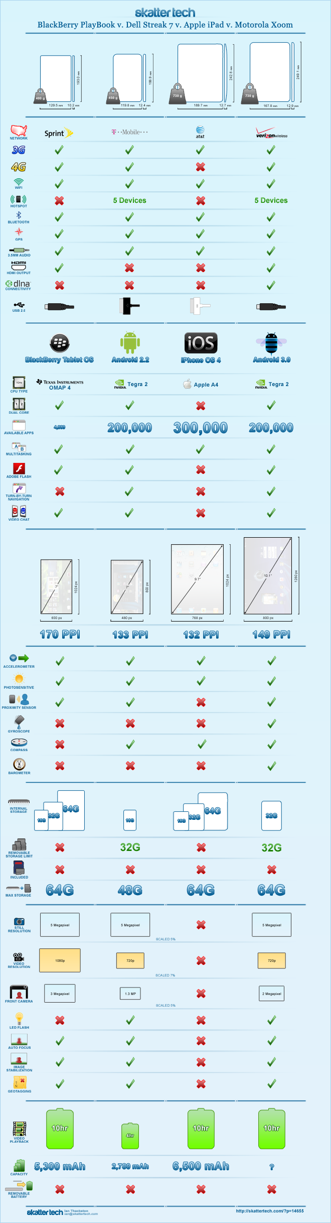 infografica post ninja sulla guerra delle table 