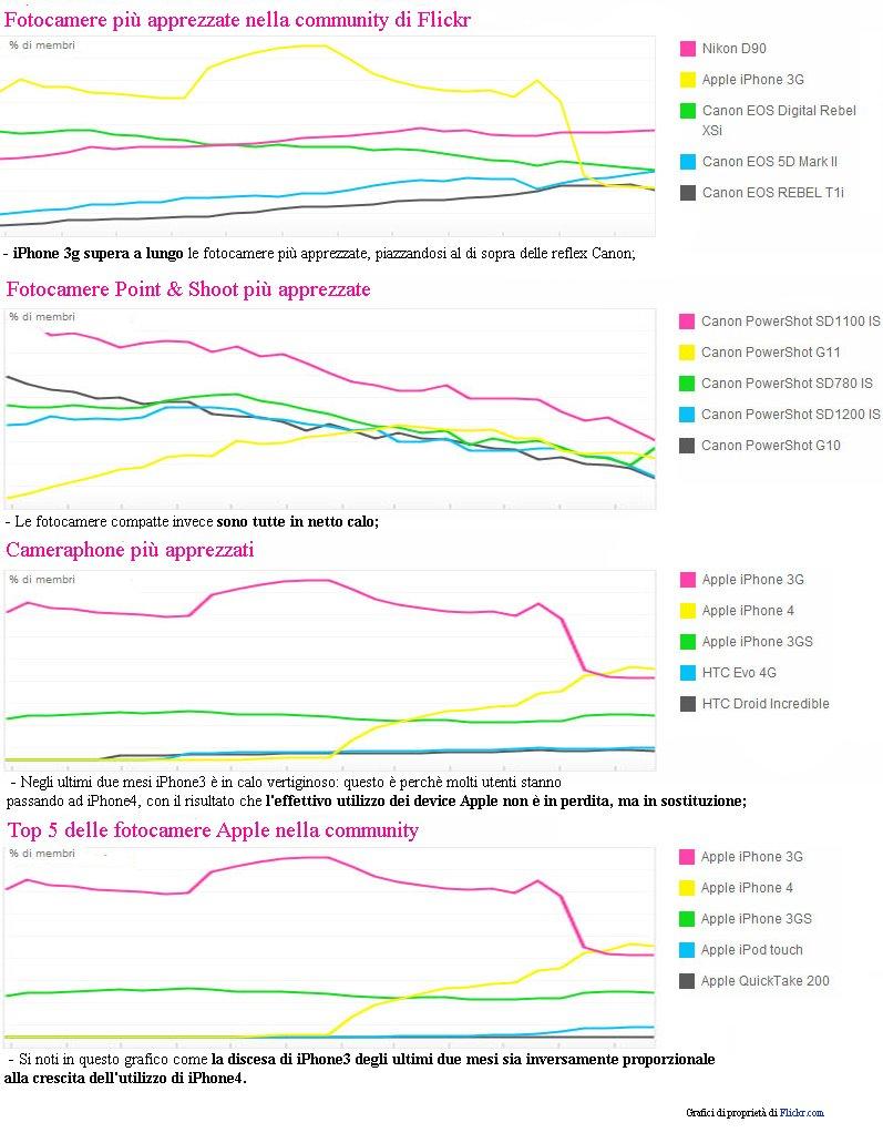 Flickr Stats