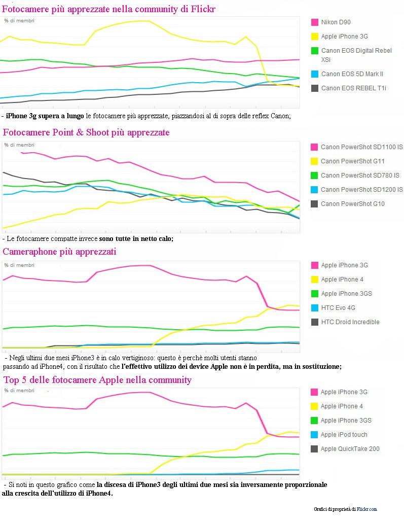 Flickr Stats