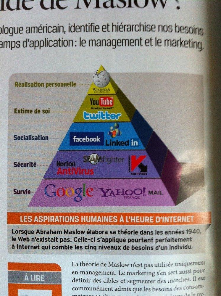 La nuova piramide dei bisogni di Maslow