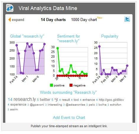 Una schermata di research.ly