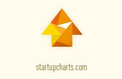 StartupCharts: il who's who definitivo per la scena startup italiana. [TREND]