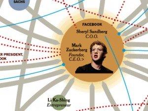 Facebook, Zynga, LinkedIn, Twitter e Groupon: il network del denaro nella Silicon Valley [INFOGRAFICA]