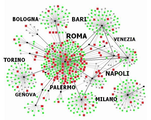 Presente e futuro dell'e-gov: l'utilizzo del web 2.0 da parte dei comuni italiani