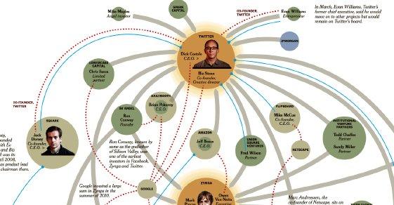 Scarica Infografica The Money Network