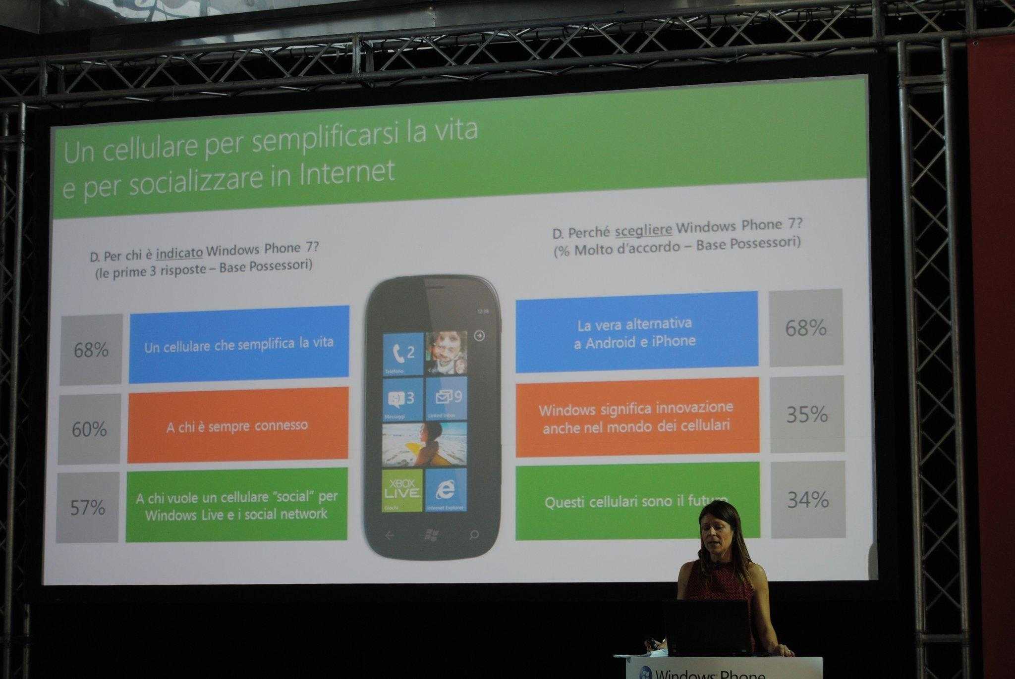 Windows Phone - Sondaggio