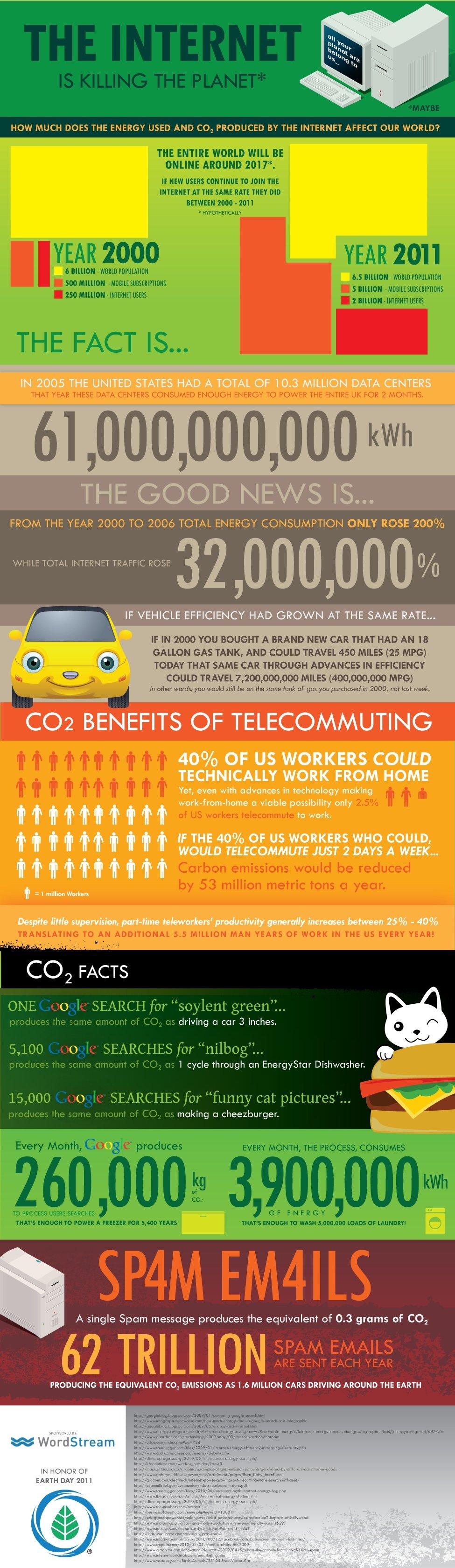 Come Internet sta (forse) uccidendo il pianeta [INFOGRAFICA]