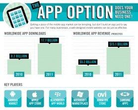 Sviluppare una Applicazione Mobile per Sviluppare il Business? [INFOGRAFICA]