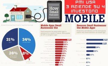 Le piccole e medie imprese USA investono nel mobile [INFOGRAFICA]