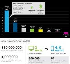 Advertising: Ascesa del Media Mobile [INFOGRAFICA]