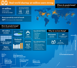 Bump: l'app che condivide 10 milioni d'utenti [INFOGRAFICA]