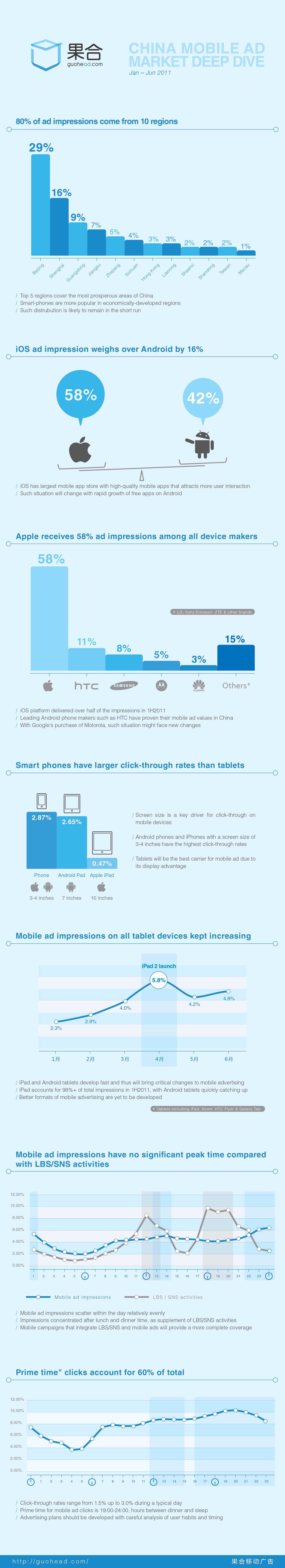 China Mobile Marketing Growth