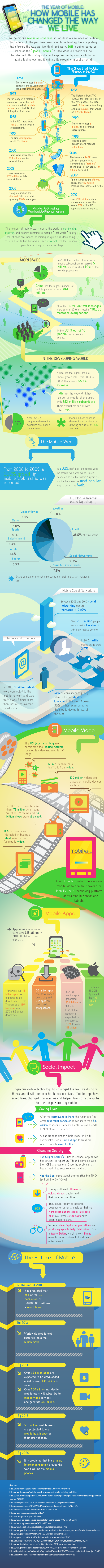 How Mobile Phones changes our life