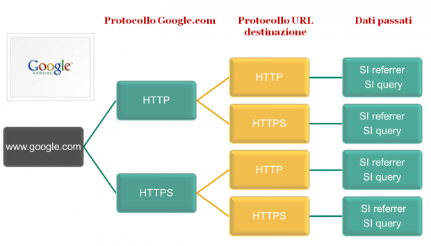 AdWords SSL Google