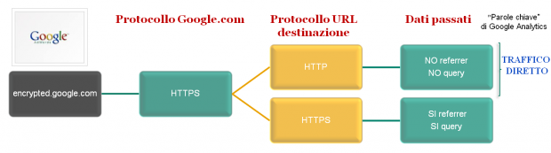 AdWords SSL encrypted