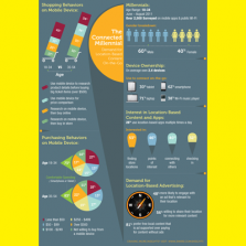 Come la Millennial Generation usa il Mobile [INFOGRAPHIC]