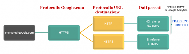 SEO encrypted google SSL