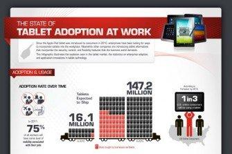 Tablet for Business: l'iPad conquista le imprese [INFOGRAFICA]