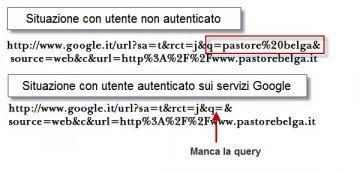 Query Google con e senza SSL