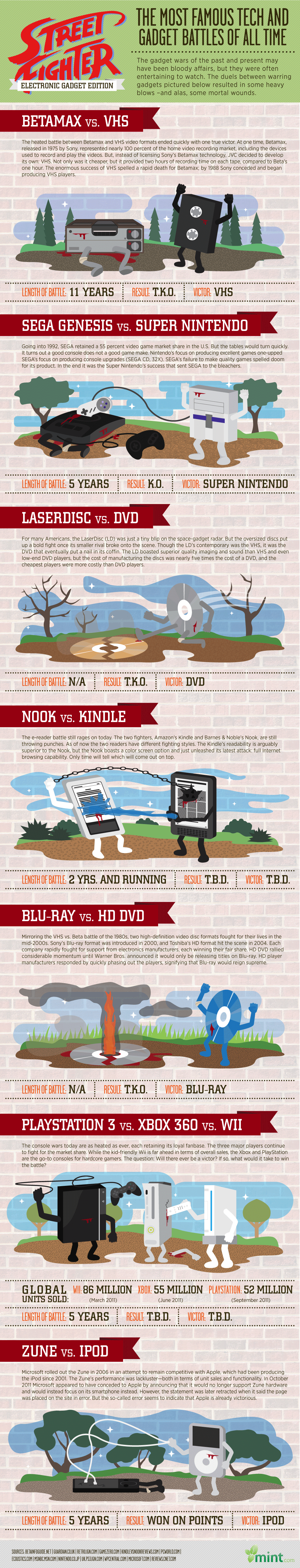 Le più famose battaglie tecnologiche degli ultimi 30 anni [INFOGRAFICA]