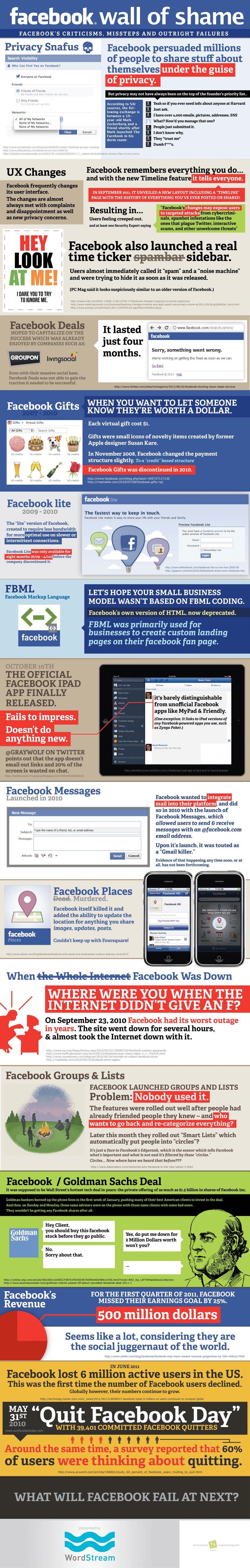 Tutti gli errori di Facebook [INFOGRAFICA]