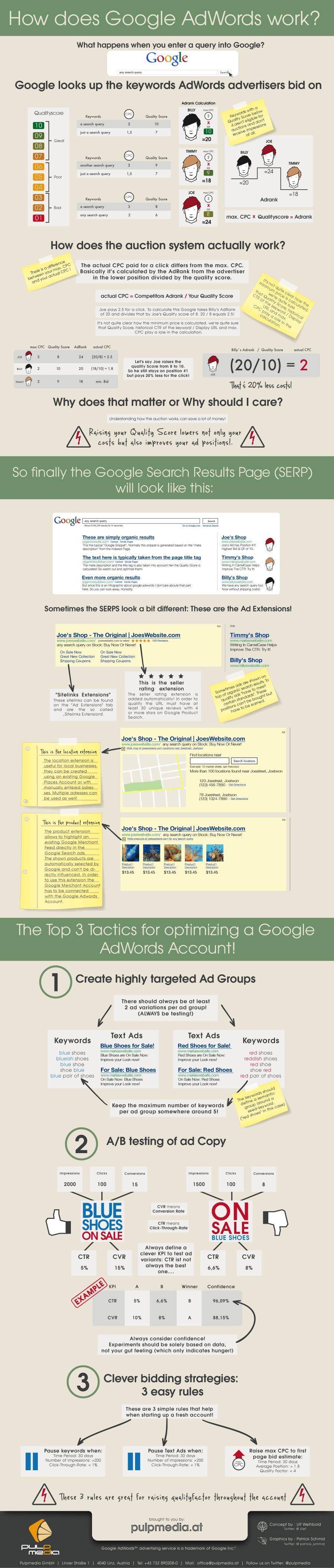 Google AdWords: comprenderlo e ottimizzarlo [INFOGRAFICA]