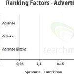 SEO Ranking Factor e la correlazione di Spearman
