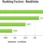 SEO Ranking Factor e la correlazione di Spearman