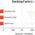 SEO Ranking Factor e la correlazione di Spearman